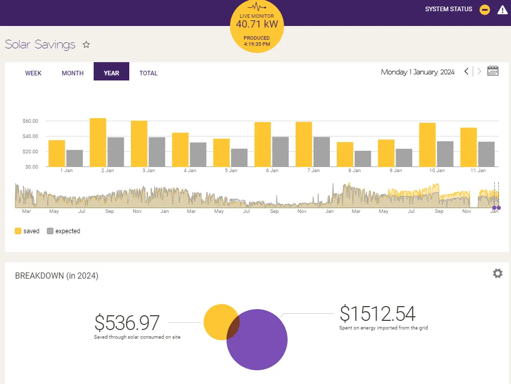 High Upfront Costs and Unclear Business Cases for Fleet Transition to Electric Vehicles
