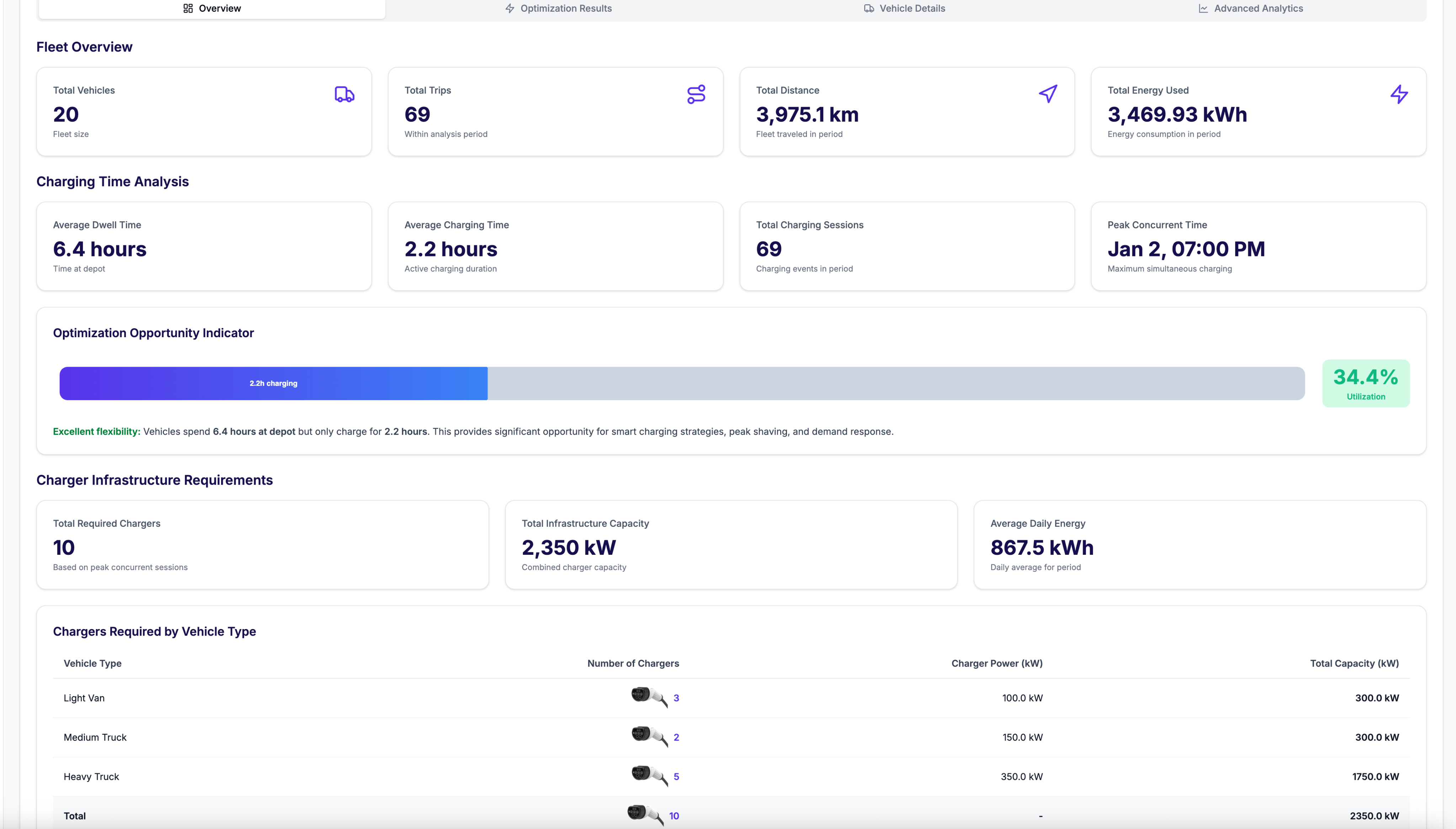 Plan the Depot screenshot